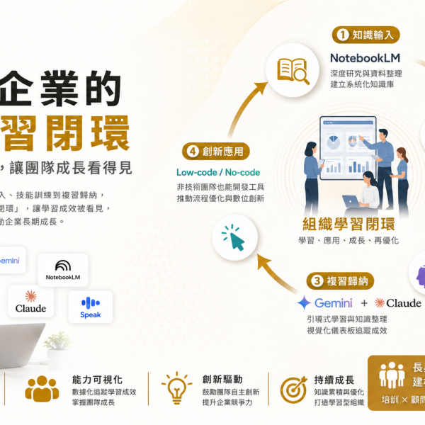 打造企業的「AI學習閉環」：用系統化訓練,讓團隊成長看得見